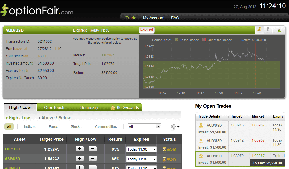 Successful Trade on August 27, 2012 audusd Successful Trade on August 27, 2012 audusd